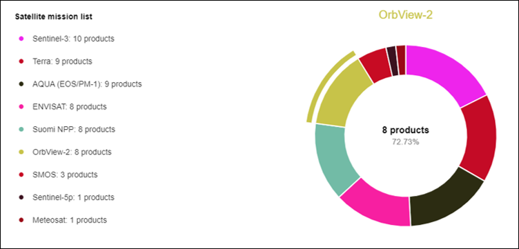 stats-pie2