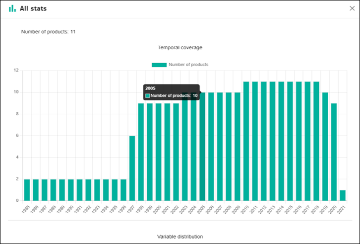 stats-bar